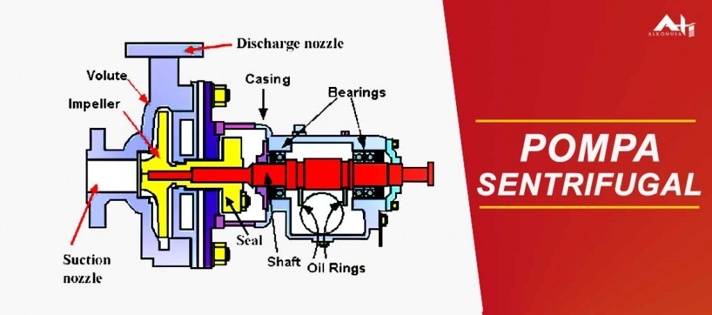 Pengertian Pompa Sentrifugal Dan Prinsip Kerjanya | Satya Wijaya Brama