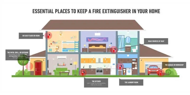 PENGAWASAN K3 PENANGGULANGAN KEBAKARAN | Satya Wijaya Brama